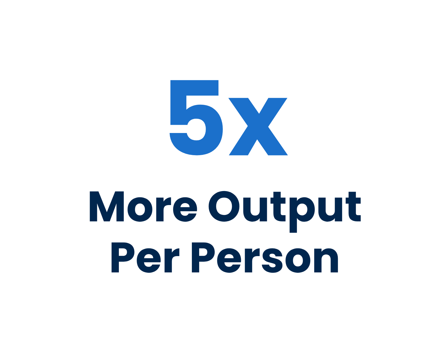 5x more output