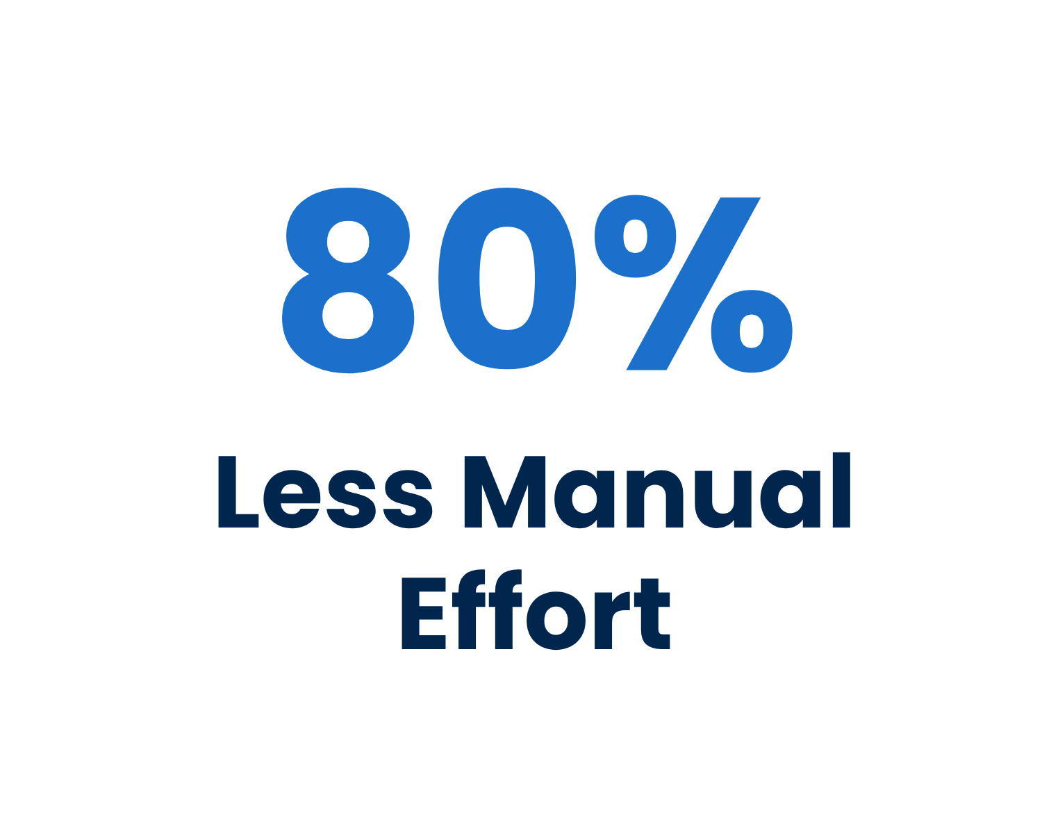 80%